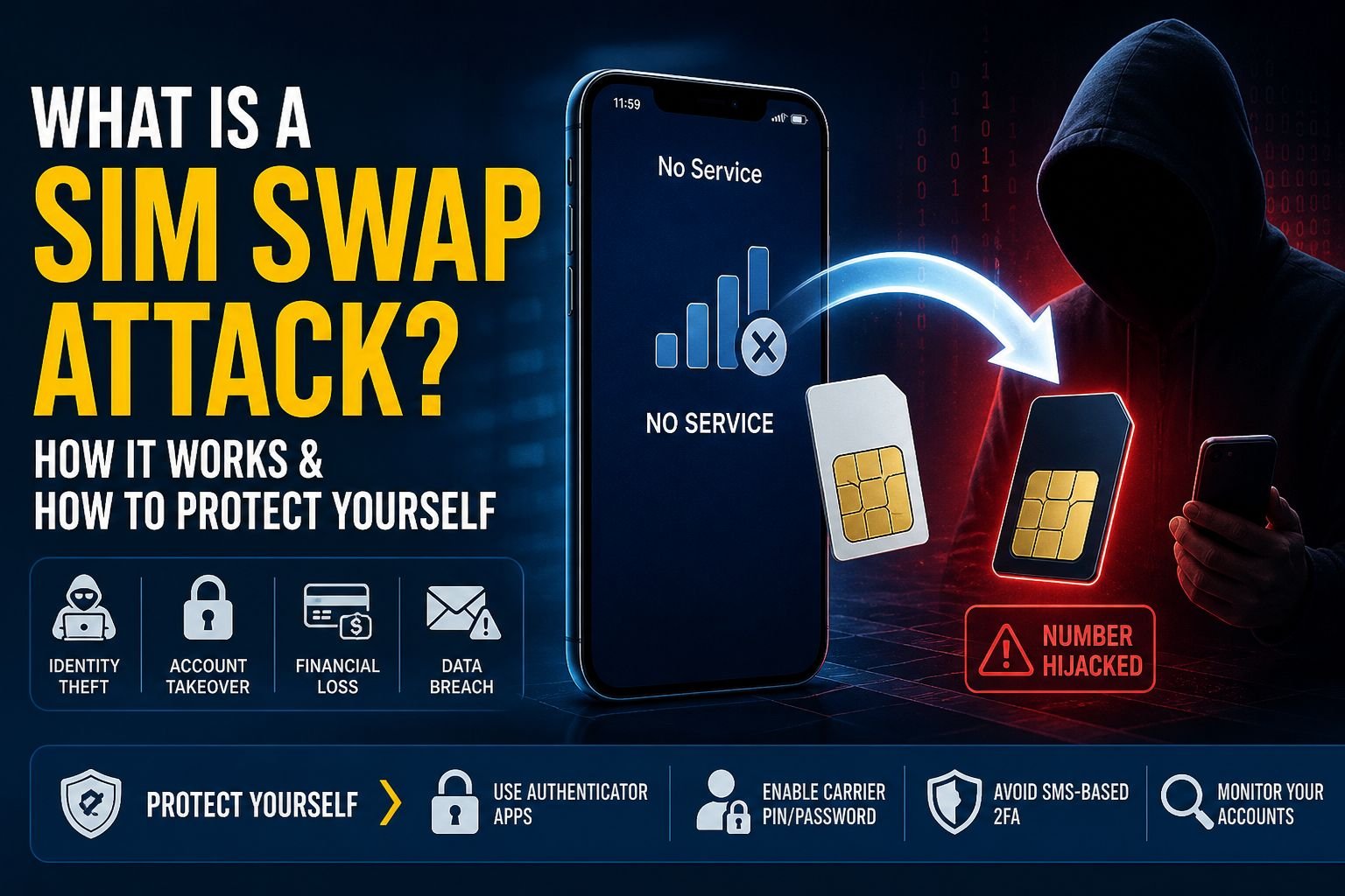 What is a SIM Swap Attack